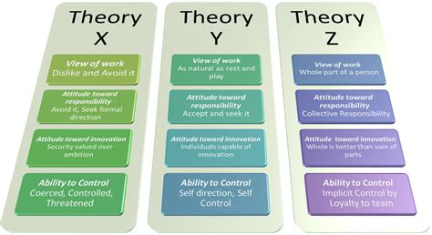 theory x y z theory z management aep22