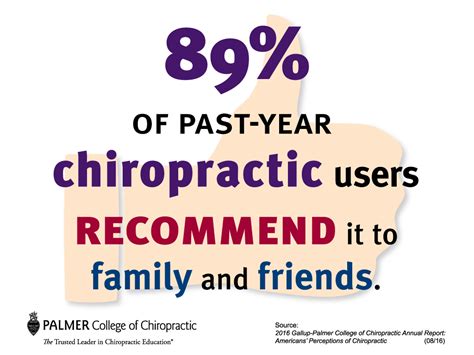 Gallup Palmer Report - Bremerton, WA Chiropractor ...