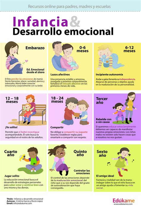 Desarrollo Emocional En La Infancia Desde El Embarazo A Los A Os