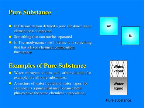Ppt Ch 2 Properties Of Pure Substances Powerpoint Presentation Free