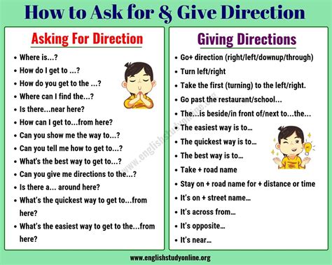 Simple Ways Of Asking For And Giving Directions In English English