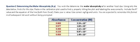 Solved You Wish The Determine The Molar Absorptivity For