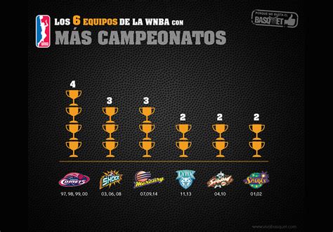 Los 6 Equipos De La Wnba Con Más Campeonatos Viva Basquet