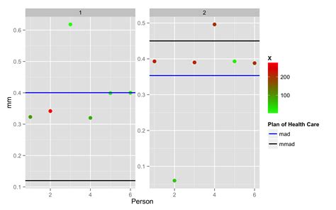 R How To Background Geom Vline And Geom Hline In Ggplot In A Bubble