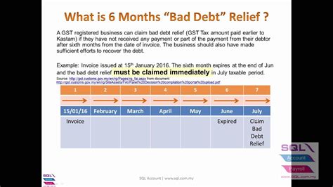 In the event where a bad debt relief has been made by the director general and subsequently payment has been received by the person, he has to repay to the director general. GST 15 BadDebt - YouTube