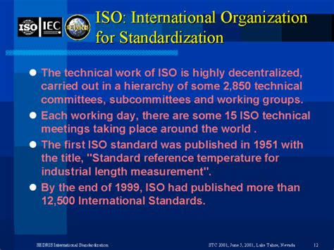 Iso International Organization For Standardization