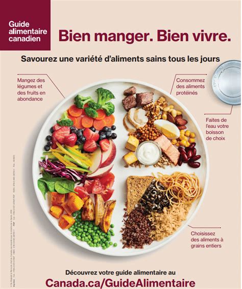 Voici enfin le nouveau Guide alimentaire canadien