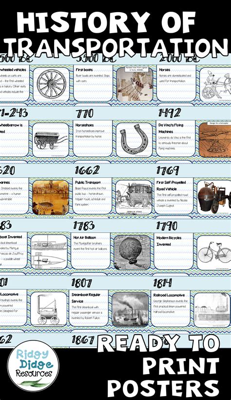 History Of Transportation Timeline Classroom Posters Classroom