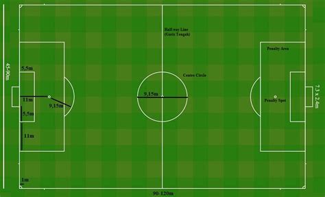 Ukuran Lapangan Sepakbola Dan Sarana Prasarananya Disertai Gambar Hd