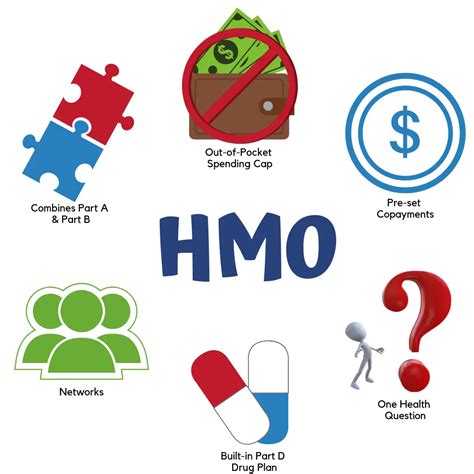 What Is A Hmo Medicare Plan
