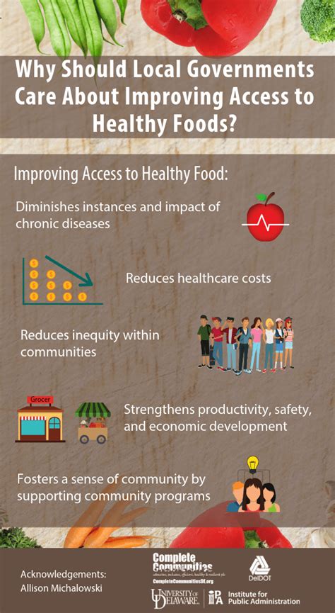 Improving Access To Healthy Food Planning For Complete Communities In