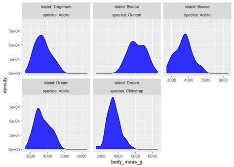 A Scientist S Guide To R Step Data Visualization With Ggplot
