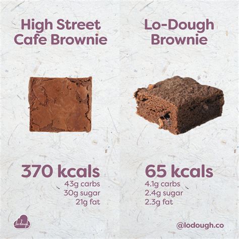 The Easiest Low Calorie Brownies Youll Make Lo Dough