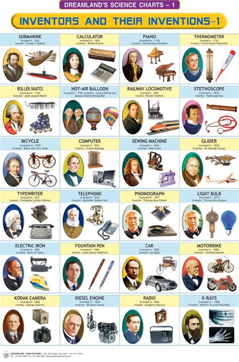 Related Image Inventions Science Chart Famous Inventors