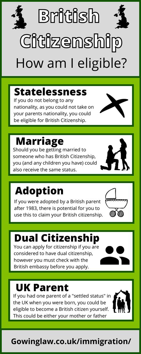 Becoming A British Citizen Naturalisation