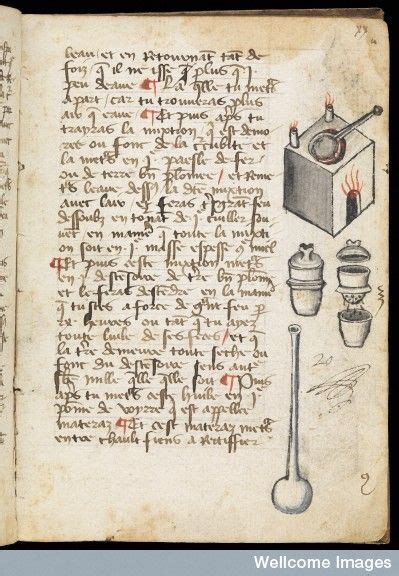 Manuscript On Alchemical Processes By Raymundus Lullius Late 15c