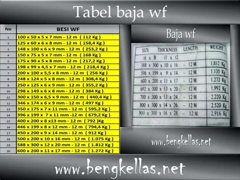 Tabel Baja Wf Lengkap Imagesee Rezfoods Resep Masakan Indonesia