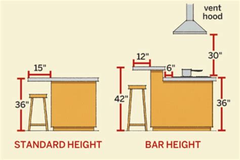 Sensational How To Measure For A Kitchen Island Best Inexpensive