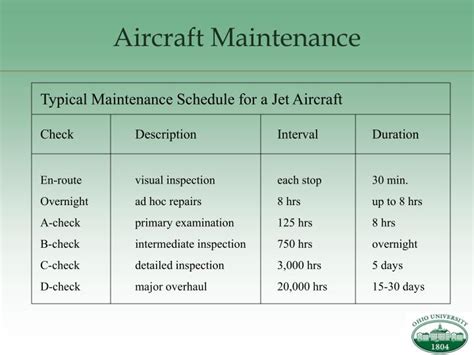 Ppt Airline Scheduling Powerpoint Presentation Id90693
