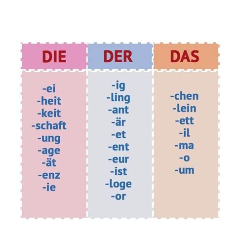 Der Die Das Learn German German Language Verbs List