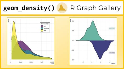 Density Plot In R With Ggplot And Geom Density R Graph Gallery