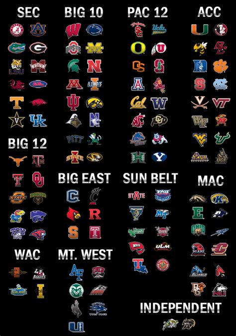 Ncaa Basketball Team College Football Logos Major League Baseball