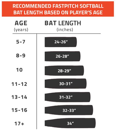 Softball Bats Size Chart