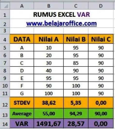 Rumus Varians Di Excel Rumus Simpangan Baku Pengertian Dan Contoh Soal Untuk Menghitung