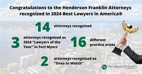 Henderson Franklin Attorneys Recognized In The Edition Of Best