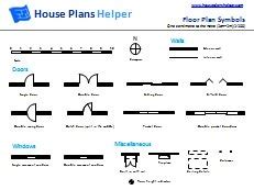 This symbol is seen on bathroom floor plans. Free Floor Plan Symbols