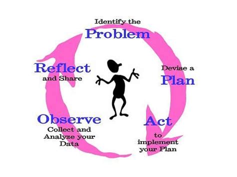 The moment to write a research paper is approaching and you start worrying? Action Research Diagram | Action Research | Pinterest ...