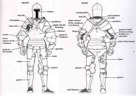 Parts Of Roman Armor