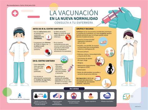 Sí logró registrarse en mivacuna. Enfermería y Anenvac recuerdan la necesidad de reanudar ...