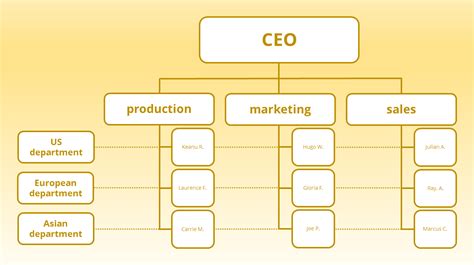 Organizational Structures An Explanation Ionos