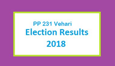 Malaysia / 15 hours ago. PP 231 Vehari Election Result 2018 - Punjab Assembly ...