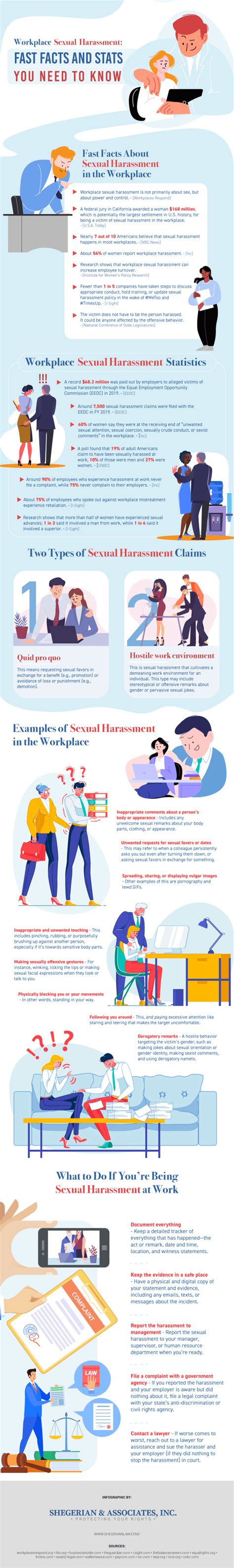 Workplace Sexual Harassment Fast Facts And Stats You Need To Know E