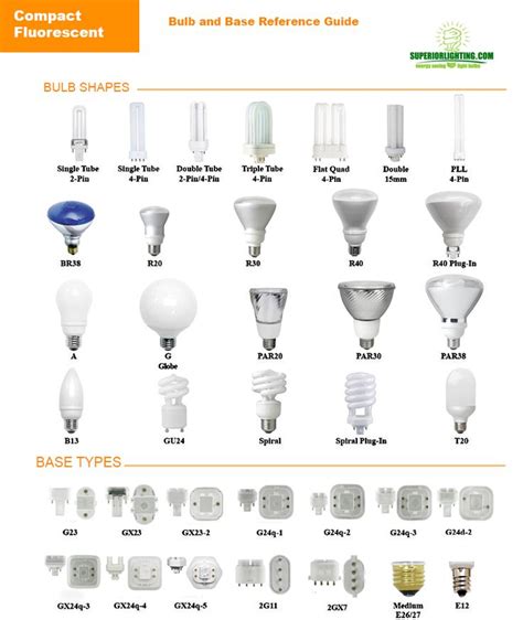 Light Bulb Color Types Chart