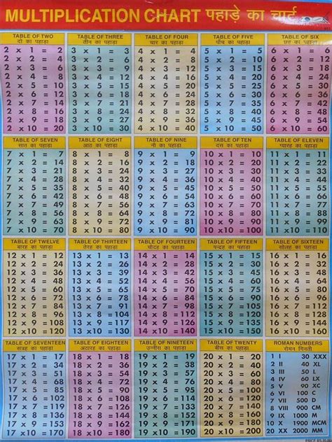 School Chart Print Of Multiplication Chart Of 2 To 20 Printed In India