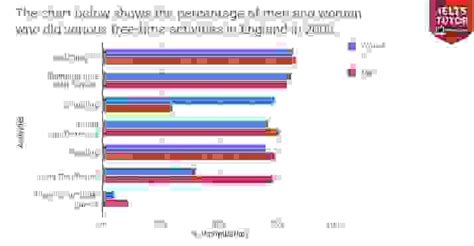 Phân Tích The Chart Below Shows The Percentage Of Men