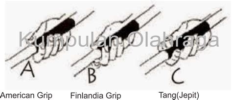 Cara Memegang Lembing Finlandia Lempar Lembing Lengkap Pengertian