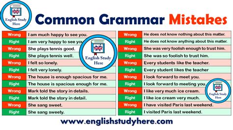 ⚡ Common Grammar Mistakes Uk The Common Grammar Mistakes You Might Be