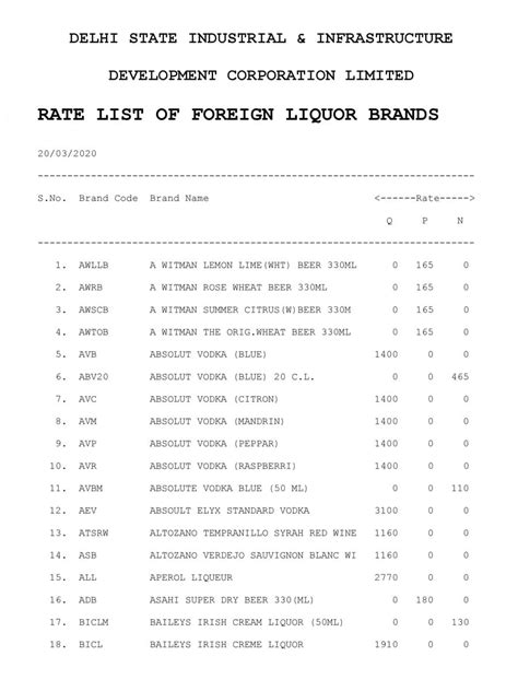 Another way is to type some keyword related to that in our search bar, then. PDF Delhi Liquor Rate / Price List 2020 PDF Download ...