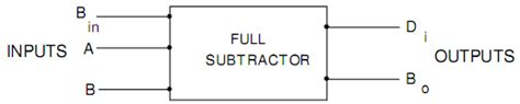 Explain A Full Subtractor Using Half Subtractors Computer Engineering