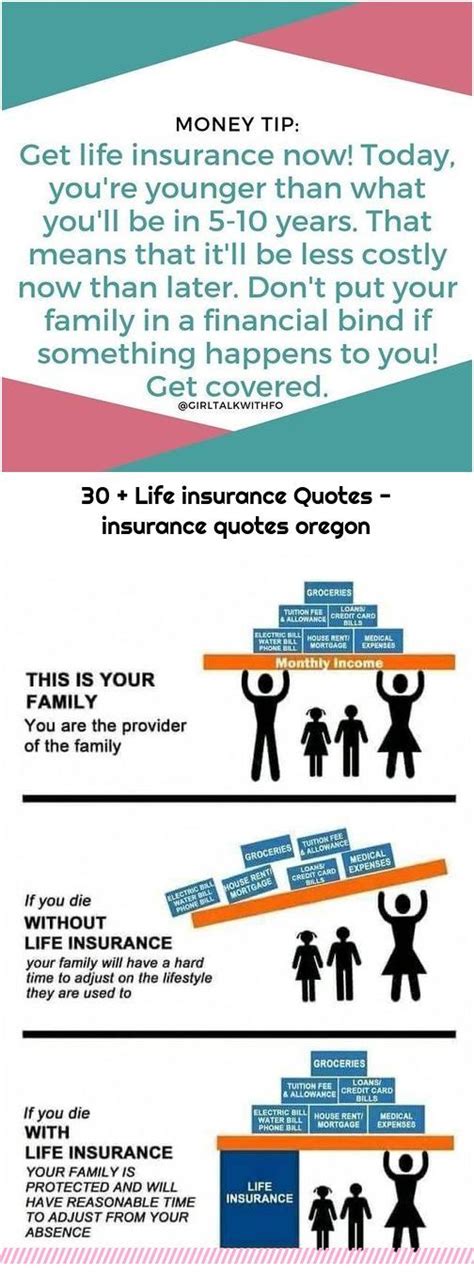 Oregon Insurance Quotes - Inspiration