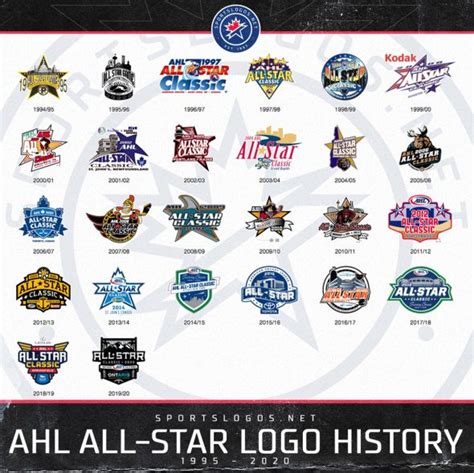 Ahl Unveils 2020 All Star Logo Chris Creamers Sportslogosnet News