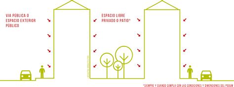 Condiciones Mínimas De Viviendas De Madrid