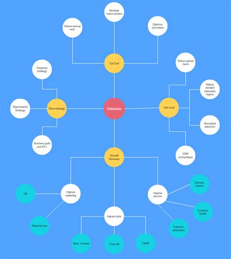 Concept Map Maker To Easily Create Concept Maps Online Creately