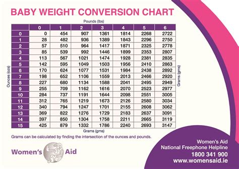 Baby Girl Weight Chart By Age In Kg Baby Viewer My Xxx Hot Girl