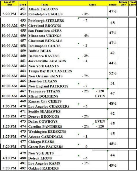Nfl 2018 Season Schedule Out Vegas Releases Week 1 Pointspreads And Totals
