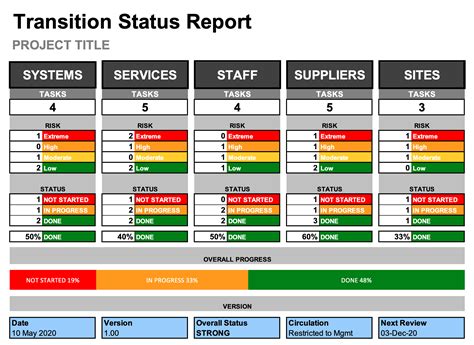The Transition Status Report Template Helps You Keep Track Of Your